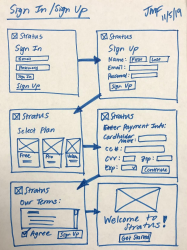 wireframe sketch of app sign up screens